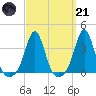 Monument Beach tide chart for Tuesday, March 21, 2023