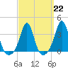 Monument Beach tide chart for Wednesday, March 22, 2023
