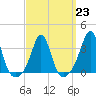 Monument Beach tide chart for Thursday, March 23, 2023