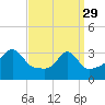 Monument Beach tide chart for Wednesday, March 29, 2023