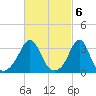 Monument Beach tide chart for Monday, March 6, 2023