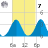 Monument Beach tide chart for Tuesday, March 7, 2023