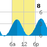 Monument Beach tide chart for Wednesday, March 8, 2023