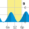 Monument Beach tide chart for Thursday, March 9, 2023