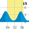 Monument Beach tide chart for Saturday, April 15, 2023