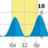 Monument Beach tide chart for Tuesday, April 18, 2023