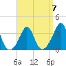 Monument Beach tide chart for Friday, April 7, 2023