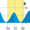Monument Beach tide chart for Sunday, April 9, 2023