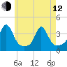 Monument Beach tide chart for Friday, May 12, 2023