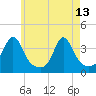 Monument Beach tide chart for Saturday, May 13, 2023