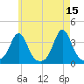 Monument Beach tide chart for Monday, May 15, 2023