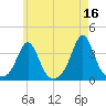 Monument Beach tide chart for Tuesday, May 16, 2023