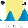 Monument Beach tide chart for Friday, May 19, 2023