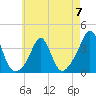 Monument Beach tide chart for Sunday, May 7, 2023