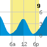 Monument Beach tide chart for Tuesday, May 9, 2023