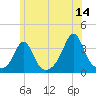 Monument Beach tide chart for Wednesday, June 14, 2023