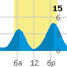 Monument Beach tide chart for Thursday, June 15, 2023