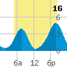 Monument Beach tide chart for Friday, June 16, 2023