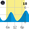 Monument Beach tide chart for Sunday, June 18, 2023