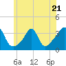 Monument Beach tide chart for Wednesday, June 21, 2023