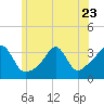 Monument Beach tide chart for Friday, June 23, 2023