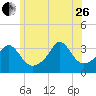 Monument Beach tide chart for Monday, June 26, 2023