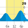 Monument Beach tide chart for Thursday, June 29, 2023