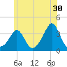 Monument Beach tide chart for Friday, June 30, 2023