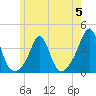 Monument Beach tide chart for Monday, June 5, 2023