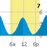 Monument Beach tide chart for Wednesday, June 7, 2023