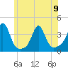 Monument Beach tide chart for Friday, June 9, 2023
