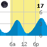 Monument Beach tide chart for Monday, July 17, 2023