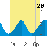 Monument Beach tide chart for Thursday, July 20, 2023