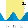 Monument Beach tide chart for Friday, July 21, 2023