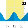 Monument Beach tide chart for Saturday, July 22, 2023