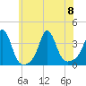 Monument Beach tide chart for Saturday, July 8, 2023