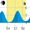 Monument Beach tide chart for Sunday, July 9, 2023