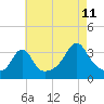 Monument Beach tide chart for Friday, August 11, 2023