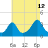 Monument Beach tide chart for Saturday, August 12, 2023