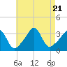 Monument Beach tide chart for Monday, August 21, 2023