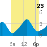 Monument Beach tide chart for Wednesday, August 23, 2023