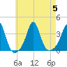 Monument Beach tide chart for Saturday, August 5, 2023