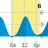 Monument Beach tide chart for Sunday, August 6, 2023