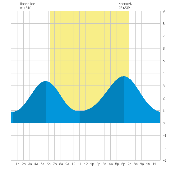 Monument Beach tide chart for Sunday, September 10, 2023