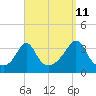 Monument Beach tide chart for Monday, September 11, 2023