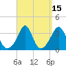 Monument Beach tide chart for Friday, September 15, 2023
