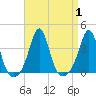 Monument Beach tide chart for Friday, September 1, 2023