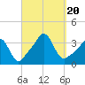 Monument Beach tide chart for Wednesday, September 20, 2023