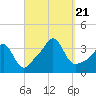 Monument Beach tide chart for Thursday, September 21, 2023