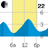 Monument Beach tide chart for Friday, September 22, 2023